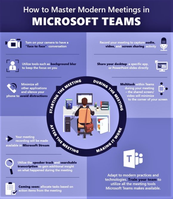 Infographic how to master modern meetings in Microsoft Teams